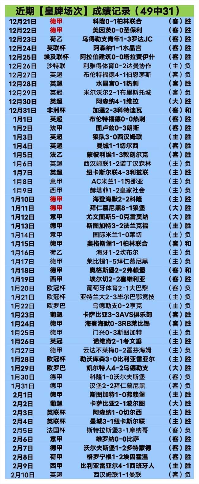 利物浦点球,逆转赫罗纳,萨拉赫关键,龙8国际,龙8国际官网,中国龙8国际,龙8国际入口