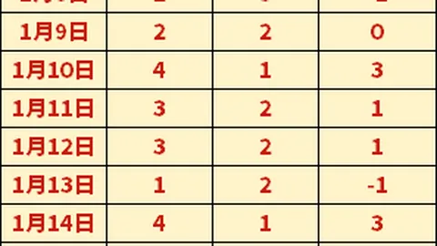 沙特狂飙六连胜：新月战神崛起，一触即发，谁与争锋？！