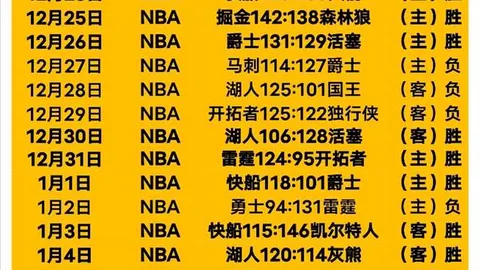 法甲第9轮：雷恩客场0-2胜巴黎圣日耳曼，梅西射门击中横梁，姆巴佩进球被判无效